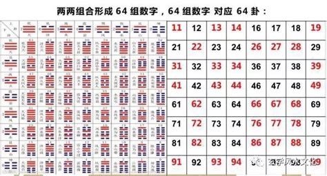 易經天醫|數字能量學：數字組合+易經=生命密碼